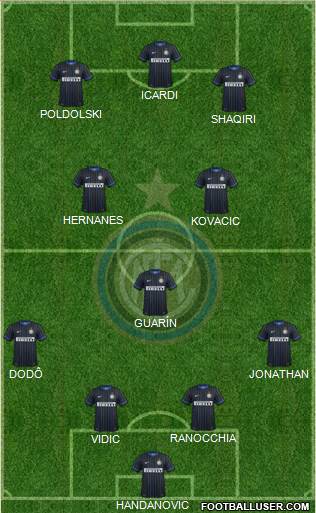F.C. Internazionale Formation 2015