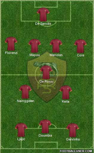 AS Roma Formation 2015