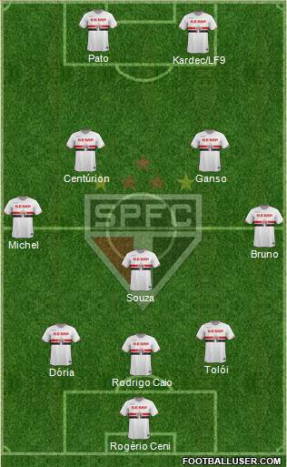 São Paulo FC Formation 2015