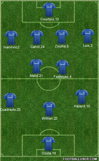 Chelsea Formation 2015