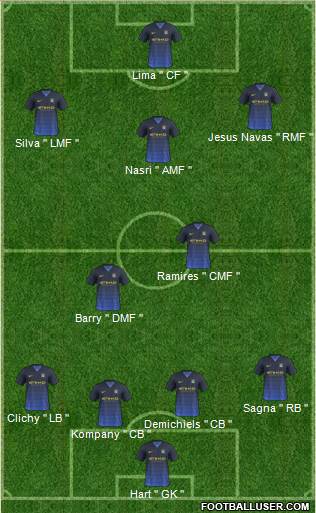 Manchester City Formation 2015
