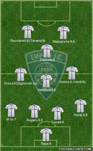 Empoli Formation 2015