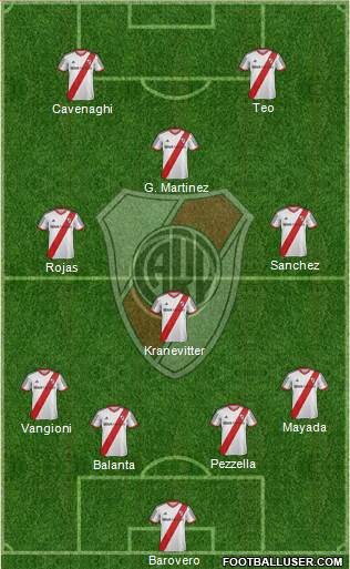 River Plate Formation 2015