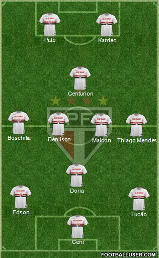 São Paulo FC Formation 2015
