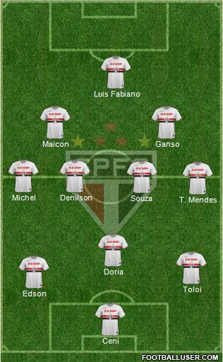 São Paulo FC Formation 2015