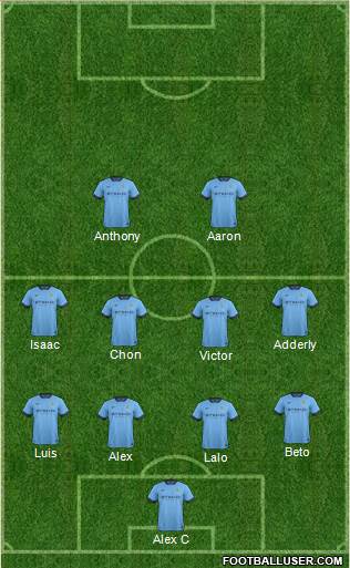 Manchester City Formation 2015