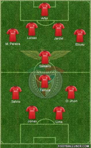 Sport Lisboa e Benfica - SAD Formation 2015