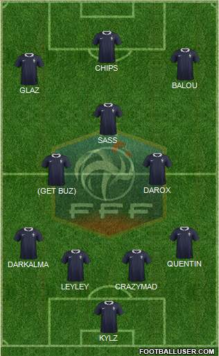 France Formation 2015