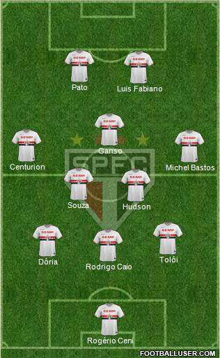 São Paulo FC Formation 2015