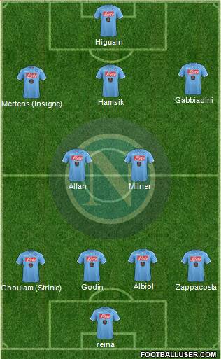 Napoli Formation 2015