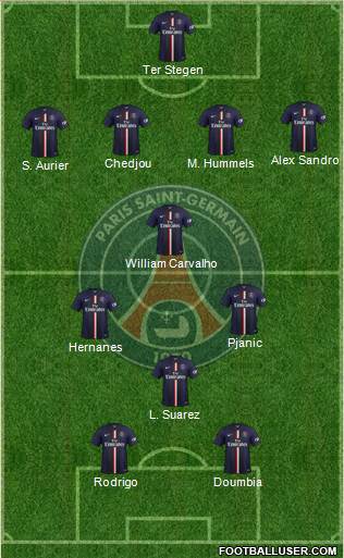 Paris Saint-Germain Formation 2015