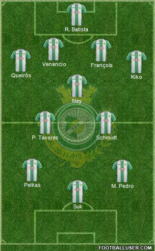 Vitória Futebol Clube Formation 2015