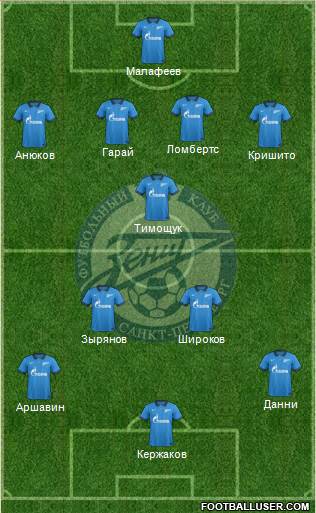 Zenit St. Petersburg Formation 2015
