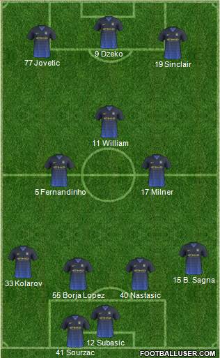 Manchester City Formation 2015