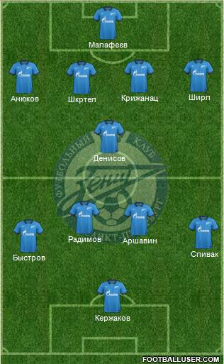 Zenit St. Petersburg Formation 2015