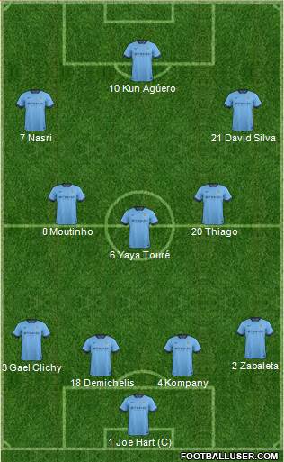 Manchester City Formation 2015