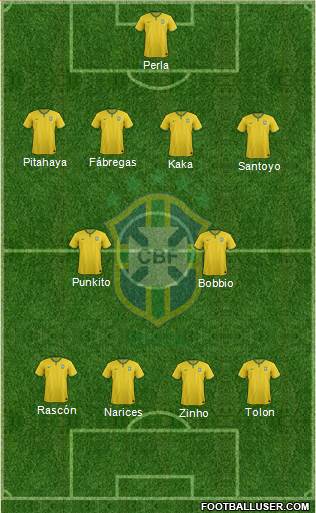 Brazil Formation 2015