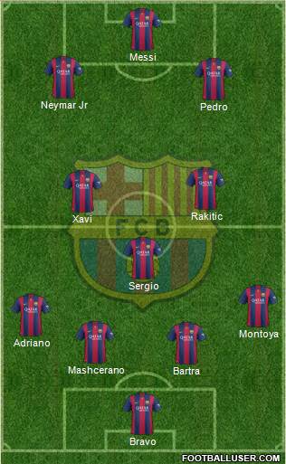 F.C. Barcelona Formation 2015