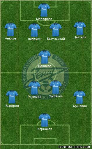 Zenit St. Petersburg Formation 2015