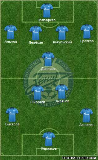 Zenit St. Petersburg Formation 2015
