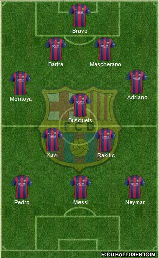 F.C. Barcelona Formation 2015