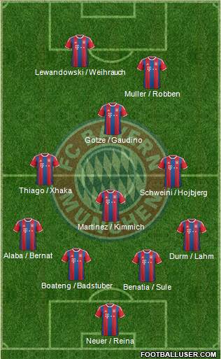 FC Bayern München Formation 2015