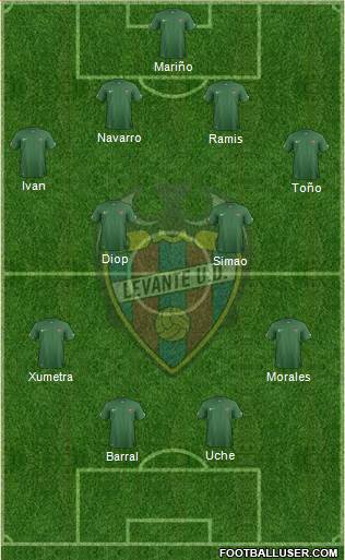 Levante U.D., S.A.D. Formation 2015
