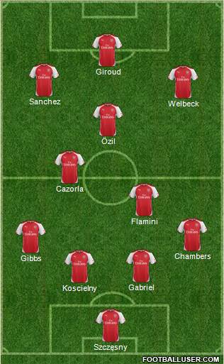 Arsenal Formation 2015