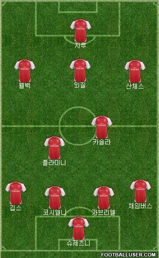 Arsenal Formation 2015