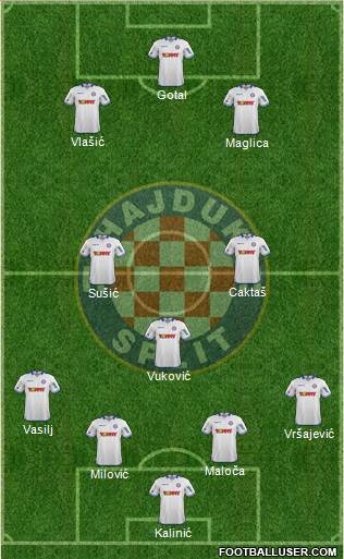 HNK Hajduk Formation 2015