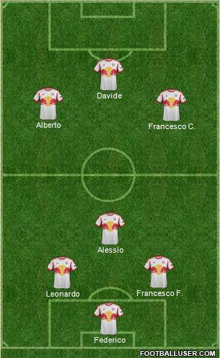 New York Red Bulls Formation 2015