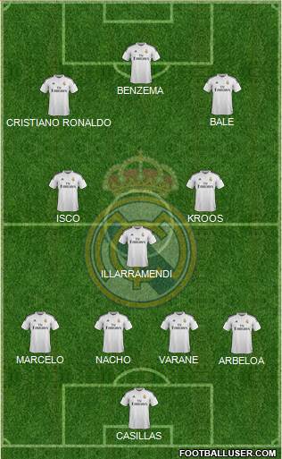 Real Madrid C.F. Formation 2015