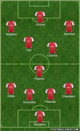 Arsenal Formation 2015
