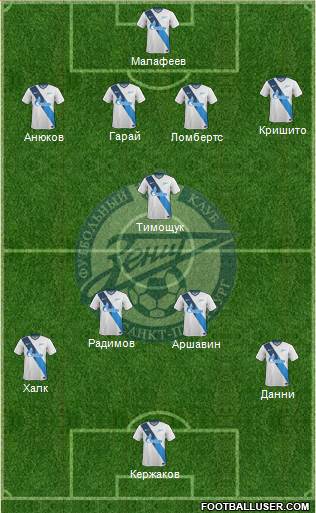 Zenit St. Petersburg Formation 2015