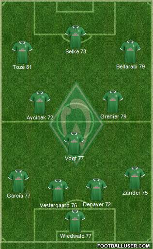 Werder Bremen Formation 2015