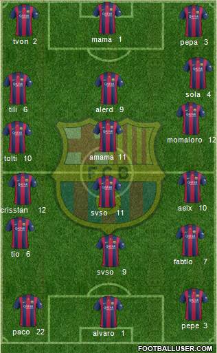 F.C. Barcelona Formation 2015