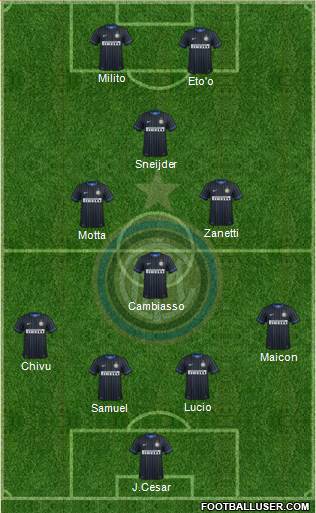 F.C. Internazionale Formation 2015