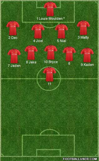 Liverpool Formation 2015