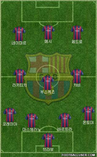 F.C. Barcelona Formation 2015