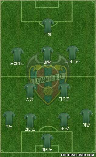 Levante U.D., S.A.D. Formation 2015