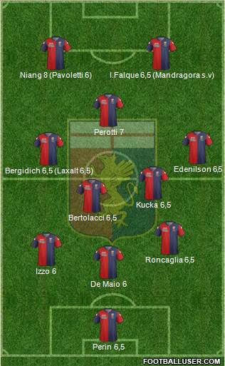 Genoa Formation 2015