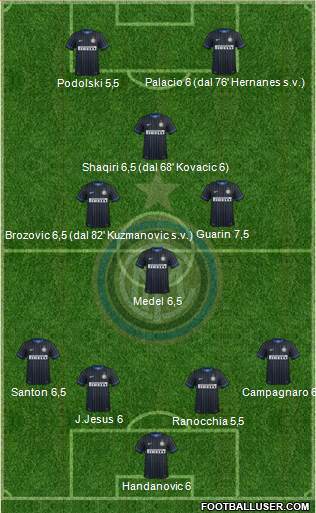 F.C. Internazionale Formation 2015