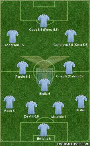 S.S. Lazio Formation 2015
