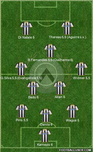 Udinese Formation 2015