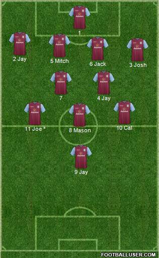 Aston Villa Formation 2015