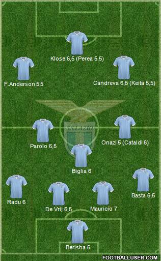S.S. Lazio Formation 2015