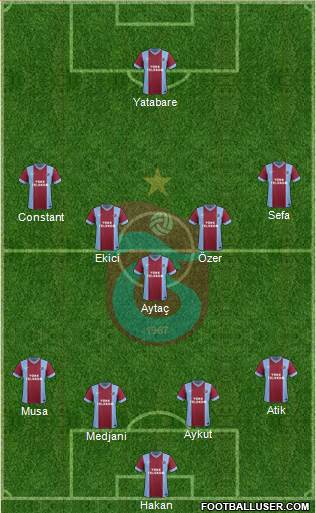 Trabzonspor Formation 2015