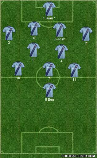 West Ham United Formation 2015