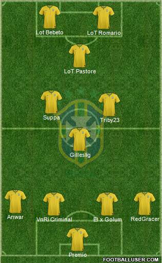 Brazil Formation 2015