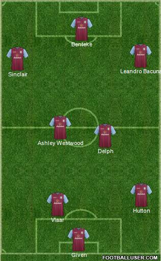 Aston Villa Formation 2015